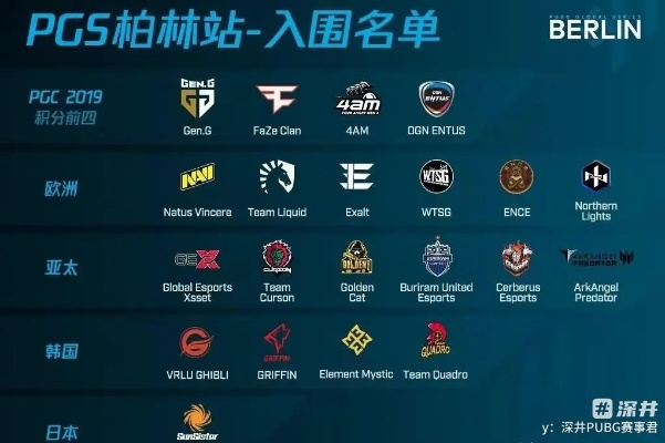 绝地求生PGS10开幕盛典，揭秘电竞新篇章！