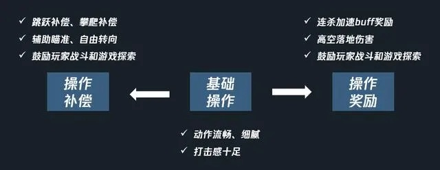 游戏开发者失误内幕，揭秘改写技巧新价值