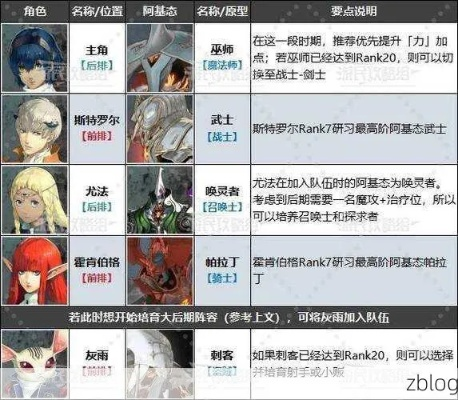 《暗喻幻想》新手攻略：系统详解与高效加点、配队技巧