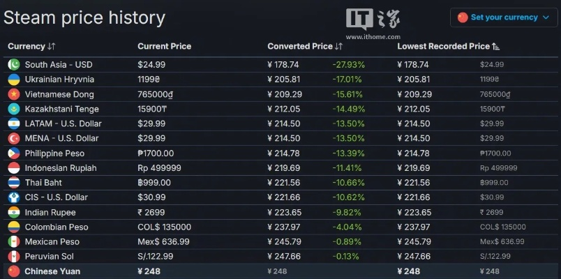 《永恒之柱》等P社游戏Steam涨价，玩家需警惕价格陷阱！