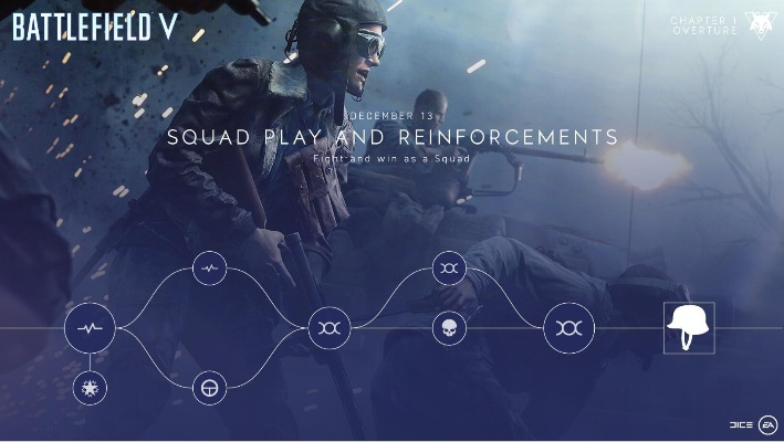 《战地5》全新升级：深度解析机制革新与独享功能亮点