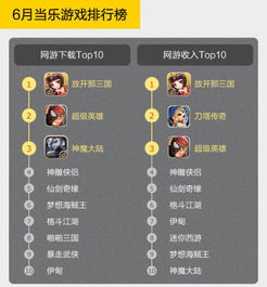 2017年游戏界巨头收入揭秘：腾讯领跑，索尼紧随其后