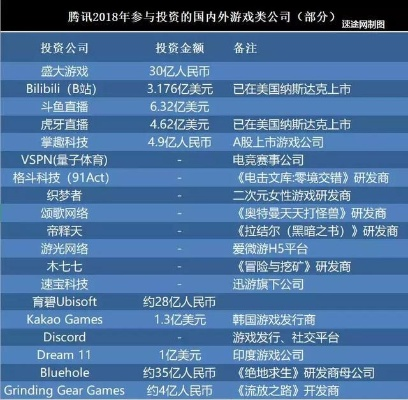 腾讯独霸2018年2月全球游戏市场，91亿份额彰显霸主新价值