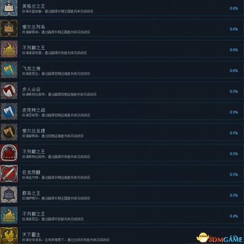 《全面战争传奇：不列颠王座》万人大战预告，史诗级战场等你来征服