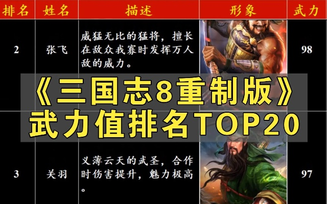 三国志8重制版武将实力盘点：揭秘高能值武将排行