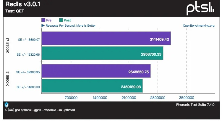 Intel CPU漏洞修复：堡垒之夜服务器爆卡，揭秘全新防护策略