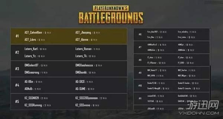 近六成玩家心声:绝地求生国服收费改写引热议 近六成玩家心声:绝地求生国服收费改写引热议