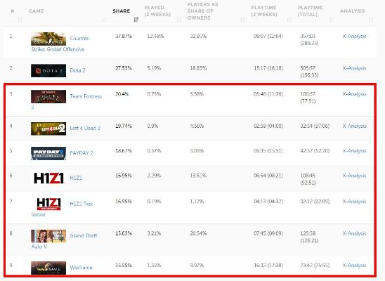 FAMI通绝地求生评分曝光,与英雄传说并肩,品质新高度! FAMI通绝地求生评分曝光,与英雄传说并肩,品质新高度!
