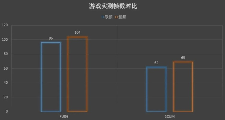 帧率计数器升级，精准度再提升，游戏体验更流畅