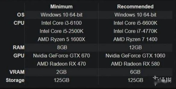 《新巨人PC配置揭秘：GTX 770轻松驾驭》