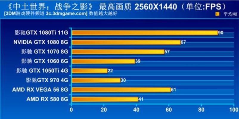 《中土世界显卡性能大揭秘：战影优化攻略全解析》