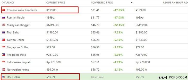Steam美元售价调整揭秘：国区价格新策略解析