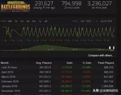 《绝地求生》首年销量突破30万，创电竞奇迹！