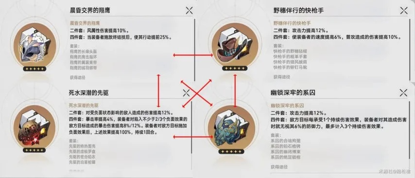 《崩坏星穹铁道》黑天鹅培养秘籍：遗器星魂光锥最佳配队攻略