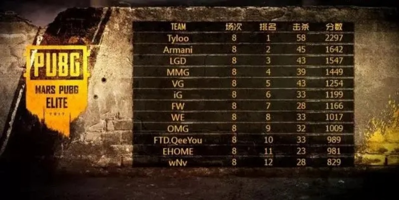 《绝地求生》销量霸榜,创史无前例二十四连冠传奇 《绝地求生》销量霸榜,创史无前例二十四连冠传奇