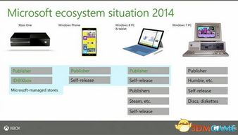 系统监控利器,微软PIX DX12助力游戏优化升级 系统监控利器,微软PIX DX12助力游戏优化升级