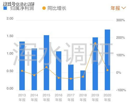 2016年育碧营收突破14亿，同比增长4.7%，业绩再攀新高