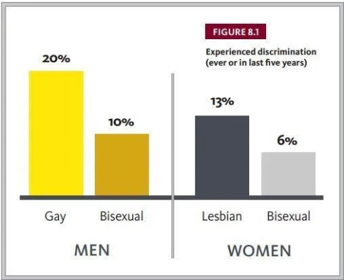 游戏研究揭示：青少年性别歧视与视频游戏紧密相连