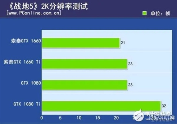 《仙女座》1060显卡帧率翻倍秘籍,体验全新画质革命 《仙女座》1060显卡帧率翻倍秘籍,体验全新画质革命