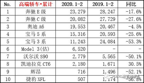 《生化7》销量低迷揭秘:回本背后有何隐情? 《生化7》销量低迷揭秘:回本背后有何隐情?